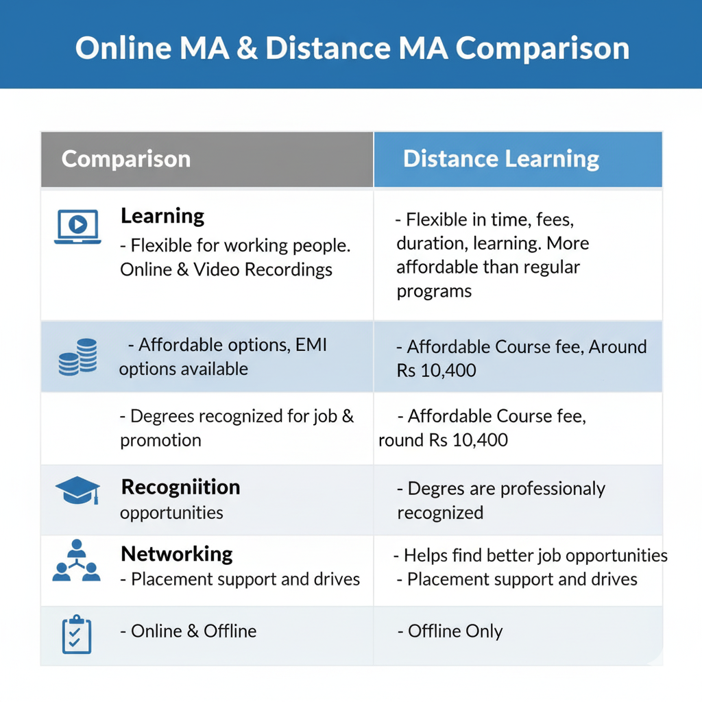 online ma and distance ma comparision online ma and distance ma comparision